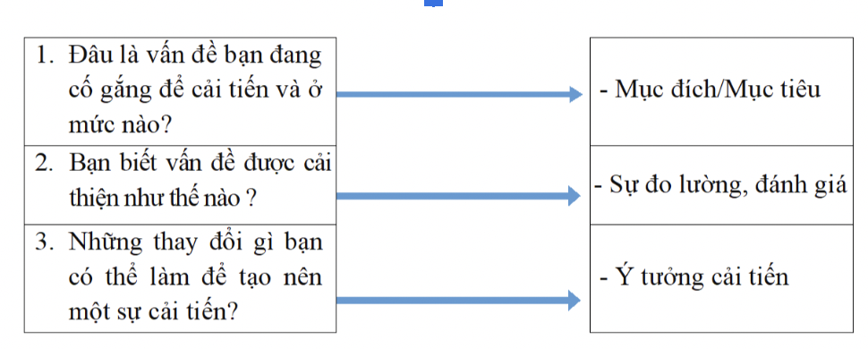 PHƯƠNG PHÁP PDCA